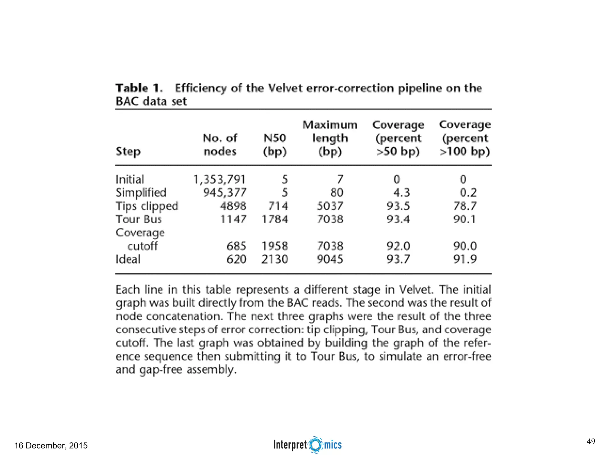 16 December, 2015 49 