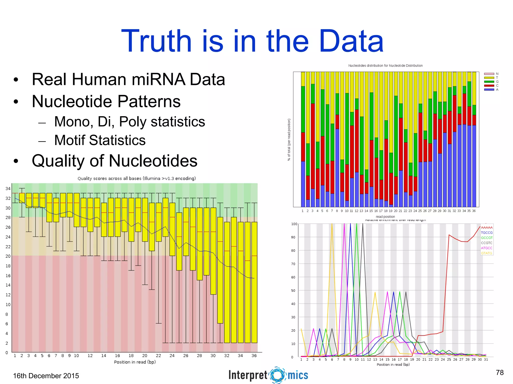 16th December 2015 • Real Human miRNA Data • Nucleotide Patterns – Mono, Di, Poly statistics – Motif Statistics • Quality of Nucleotides Truth is in the Data 78 