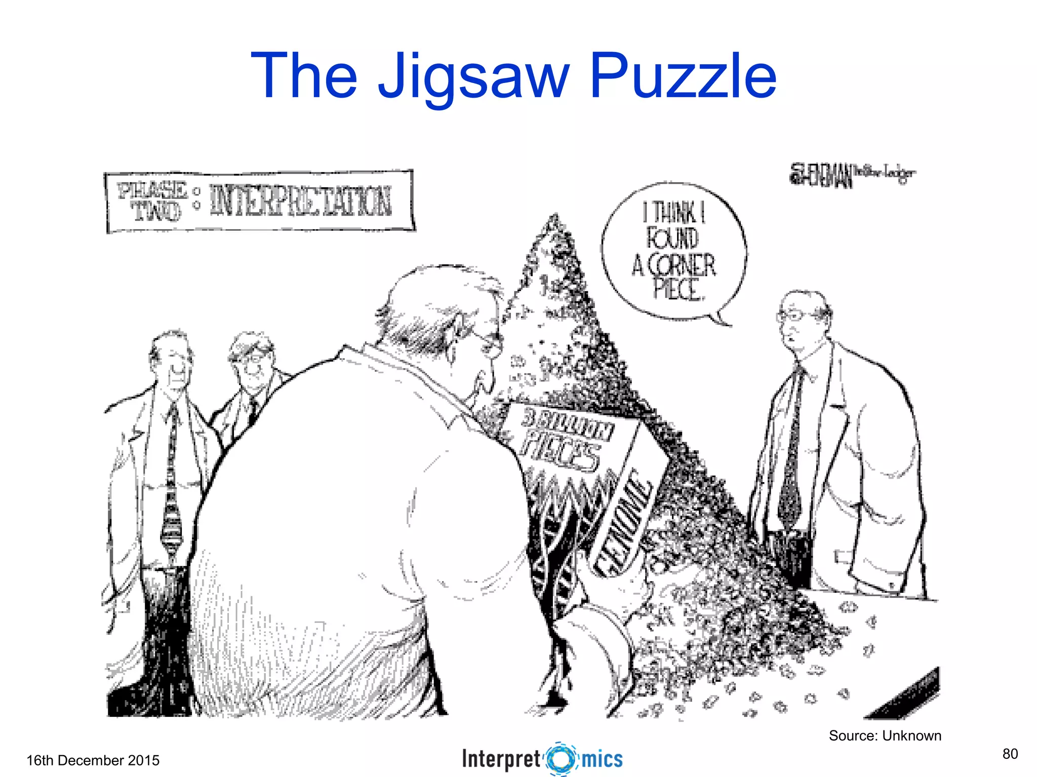 16th December 2015 The Jigsaw Puzzle Source: Unknown 80 