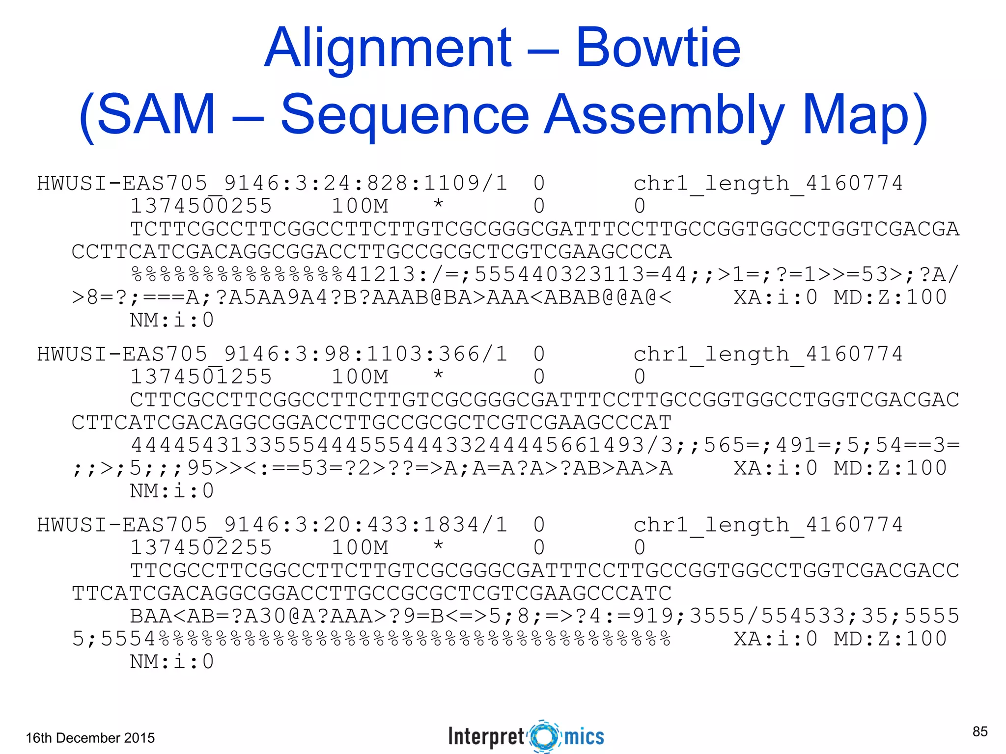 16th December 2015 Alignment – Bowtie (SAM – Sequence Assembly Map) HWUSI-EAS705_9146:3:24:828:1109/1 0 chr1_length_4160774 1374500255 100M * 0 0 TCTTCGCCTTCGGCCTTCTTGTCGCGGGCGATTTCCTTGCCGGTGGCCTGGTCGACGA CCTTCATCGACAGGCGGACCTTGCCGCGCTCGTCGAAGCCCA %%%%%%%%%%%%%%%41213:/=;555440323113=44;;>1=;?=1>>=53>;?A/ >8=?;===A;?A5AA9A4?B?AAAB@BA>AAA<ABAB@@A@< XA:i:0 MD:Z:100 NM:i:0 HWUSI-EAS705_9146:3:98:1103:366/1 0 chr1_length_4160774 1374501255 100M * 0 0 CTTCGCCTTCGGCCTTCTTGTCGCGGGCGATTTCCTTGCCGGTGGCCTGGTCGACGAC CTTCATCGACAGGCGGACCTTGCCGCGCTCGTCGAAGCCCAT 444454313355544455544433244445661493/3;;565=;491=;5;54==3= ;;>;5;;;95>><:==53=?2>??=>A;A=A?A>?AB>AA>A XA:i:0 MD:Z:100 NM:i:0 HWUSI-EAS705_9146:3:20:433:1834/1 0 chr1_length_4160774 1374502255 100M * 0 0 TTCGCCTTCGGCCTTCTTGTCGCGGGCGATTTCCTTGCCGGTGGCCTGGTCGACGACC TTCATCGACAGGCGGACCTTGCCGCGCTCGTCGAAGCCCATC BAA<AB=?A30@A?AAA>?9=B<=>5;8;=>?4:=919;3555/554533;35;5555 5;5554%%%%%%%%%%%%%%%%%%%%%%%%%%%%%%%%%%%% XA:i:0 MD:Z:100 NM:i:0 85 