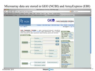 Microarray data are stored in GEO (NCBI) and ArrayExpress (EBI)
16 December, 2015
37
 