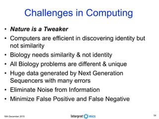 16th December 2015
Challenges in Computing
• Nature is a Tweaker
• Computers are efficient in discovering identity but
not similarity
• Biology needs similarity & not identity
• All Biology problems are different & unique
• Huge data generated by Next Generation
Sequencers with many errors
• Eliminate Noise from Information
• Minimize False Positive and False Negative
54
 