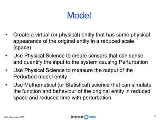 16th December 2015
Model
• Create a virtual (or physical) entity that has same physical
appearance of the original entity in a reduced scale
(space)
• Use Physical Science to create sensors that can sense
and quantify the input to the system causing Perturbation
• Use Physical Science to measure the output of the
Perturbed model entity
• Use Mathematical (or Statistical) science that can simulate
the function and behaviour of the original entity in reduced
space and reduced time with perturbation
6
 