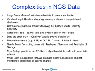 16th December 2015
Complexities in NGS Data
• Large files – Microsoft Windows often fails to even open the file
• Variable Length Reads – allocating memory is always a computational
challenges
• Computers are good at Identity discovery but Biology needs Similarity
discovery
• Categorical data – cannot take differences between two objects
• Data are error prone – Quality of data is always a challenge
• Proprietary formats (e.g., SFF, XSQ, CEL, 0 base, 33 base, 64 base)
• Needs Super Computing power with Terabytes of Memory, and Petabytes of
Storage
• Most Biology problems are NP-Hard – algorithms fail to scale with large data
volume
• Many Open Source tools for NGS data and poorly documented and not
maintained, supported, or easy to change
68
 