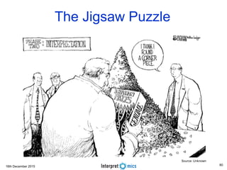 16th December 2015
The Jigsaw Puzzle
Source: Unknown
80
 