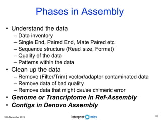 16th December 2015
Phases in Assembly
• Understand the data
– Data inventory
– Single End, Paired End, Mate Paired etc
– Sequence structure (Read size, Format)
– Quality of the data
– Patterns within the data
• Clean up the data
– Remove (Filter/Trim) vector/adaptor contaminated data
– Remove data of bad quality
– Remove data that might cause chimeric error
• Genome or Trancriptome in Ref-Assembly
• Contigs in Denovo Assembly
81
 
