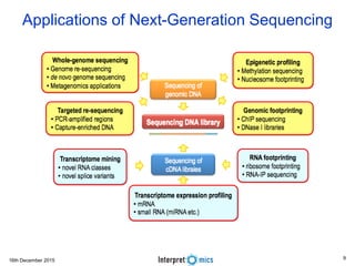 16th December 2015
Applications of Next-Generation Sequencing
9
 
