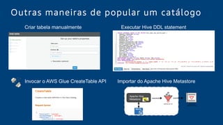 Outras maneiras de popular um catálogo
Invocar o AWS Glue CreateTable API
Criar tabela manualmente Executar Hive DDL statement
Apache Hive
Metastore
AWS GLUE ETL AWS GLUE
DATA CATALOG
Importar do Apache Hive Metastore
 