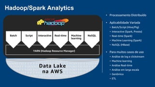 Hadoop/Spark Analytics
• Processamento Distribuído
• Aplicabilidade Variada
• Batch/Script (Hive/Pig)
• Interactive (Spark, Presto)
• Real-time (Spark)
• Machine Learning (Spark)
• NoSQL (HBase)
• Para muitos casos de uso
• Análise de log e clickstream
• Machine learning
• Análise Real-time
• Análise em larga escala
• Genômica
• ETL
YARN (Hadoop Resource Manager)
NoSQLMachine
learning
Real-timeInteractiveScriptBatch
Data Lake
na AWS
 