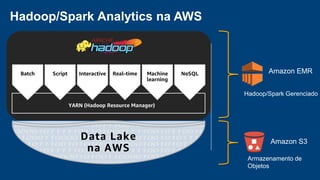 Hadoop/Spark Analytics na AWS
YARN (Hadoop Resource Manager)
NoSQLMachine
learning
Real-timeInteractiveScriptBatch
Data Lake
na AWS
Amazon S3
Amazon EMR
Hadoop/Spark Gerenciado
Armazenamento de
Objetos
 
