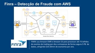 Finra – Detecção de Fraude com AWS
FINRA usa Amazon EMR e Amazon S3 para processor até 75 bilhões
de eventos de trading por dia e armazenar de forma segura 5 PB de
dados, atingindo $10-20mm de economia por ano.
 