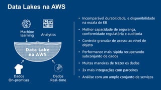 Data Lakes na AWS
Analytics
• Incomparável durabilidade, e disponibilidade
na escala de EB
• Melhor capacidade de segurança,
conformidade regulatória e auditoria
• Controle granular de acesso ao nível de
objeto
• Performance mais rápida recuperando
subconjunto de dados
• Muitas maneiras de trazer os dados
• 2x mais integrações com parceiros
• Análise com um amplo conjunto de serviços
Machine
learning
Dados
Real-time
Dados
On-premises
Data Lake
na AWS
 