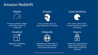 © 2018, Amazon Web Services, Inc. or its affiliates. All rights reserved.
Amazon Redshift
Rápido
Entrega resultados rápidos
para todos os tipos de
workloads
Custo-benefício
Sem custos custos iniciais,
começe pequeno, e pague o
que utilizar
Integrado Seguro
Audite tudo, criptografe os
dados de ponta a ponta,
certificação e compliance
extensivo
Integrado com data lakes no
Amazon S3, serviços AWS, e
ferramentas de terceiros
$
Simples
Crie e comece a usar um
data warehouse em minutos
Escalável
Gigabytes a petabytes,
a exabytes
 