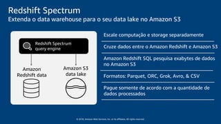© 2018, Amazon Web Services, Inc. or its affiliates. All rights reserved.
Redshift Spectrum
Extenda o data warehouse para o seu data lake no Amazon S3
Escale computação e storage separadamente
Cruze dados entre o Amazon Redshift e Amazon S3
Amazon Redshift SQL pesquisa exabytes de dados
no Amazon S3
Formatos: Parquet, ORC, Grok, Avro, & CSV
Pague somente de acordo com a quantidade de
dados processados
Amazon S3
data lake
Amazon
Redshift data
Redshift Spectrum
query engine
 