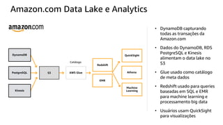 • DynamoDB capturando
todas as transações da
Amazon.com
• Dados do DynamoDB, RDS
PostgreSQL e Kinesis
alimentam o data lake no
S3
• Glue usado como catálogo
de meta dados
• Redshift usado para queries
baseadas em SQL e EMR
para machine learning e
processamento big data
• Usuários usam QuickSight
para visualizações
AWS Glue
Catálogo
QuickSight
S3 Athena
EMR
DynamoDB
PostgreSQL
Kinesis
Redshift
Machine
Learning
Amazon.com Data Lake e Analytics
 