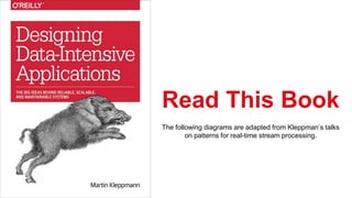 Read This Book
The following diagrams are adapted from Kleppman’s talks
on patterns for real-time stream processing.
 