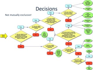 Decisions Not mutually exclusive! 