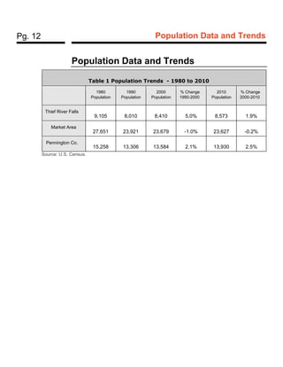 Pg. 12 Population Data and Trends
Population Data and Trends
Table 1 Population Trends - 1980 to 2010
1980
Population
1990...