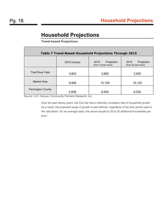 Pg. 18 Household Projections
Household Projections
Trend-based Projections
Table 7 Trend-Based Household Projections Throu...