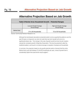 Pg. 19 Alternative Projection Based on Job Growth
Alternative Projection Based on Job Growth
Table 8 Market Area Household...