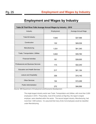 Pg. 25 Employment and Wages by Industry
Employment and Wages by Industry
Table 28 Thief River Falls Average Annual Wages b...