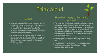Think Aloud
• The teacher models aloud the process of
applying a skill or strategy. As the teacher
is reading, they stop and model the
process from beginning to end. Then the
teacher continues to read.
• A think-aloud is a great way to show to
students what a process, skill, or strategy
looks like through modeling (Bursuck,
2015, pg. 289).
• The teacher provides a model for how to apply
strategies while reading. This applies to the
reading process because knowing how to apply
strategies is the first step to actually doing it.
Students should have a grasp on how to apply
context clues and what it looks/sounds like to
follow the process.
• Encourages student to self-regulate as they
read.
• This benefit’s the student’s comprehension
abilities and shows them how to make
connections with a text.
Details
How does it apply to the reading
process?
 