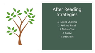 After Reading
Strategies
1. Speed Chatting
2. Roll and Retell
3. Make a Test
4. Jigsaw
5. Interviews
 