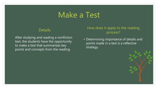 Make a Test
After studying and reading a nonfiction
text, the students have the opportunity
to make a test that summarizes key
points and concepts from the reading.
• Determining importance of details and
points made in a text is a reflective
strategy.
Details
How does it apply to the reading
process?
 