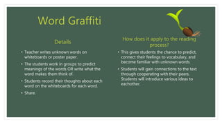Word Graffiti
• Teacher writes unknown words on
whiteboards or poster paper.
• The students work in groups to predict
meanings of the words OR write what the
word makes them think of.
• Students record their thoughts about each
word on the whiteboards for each word.
• Share.
• This gives students the chance to predict,
connect their feelings to vocabulary, and
become familiar with unknown words.
• Students will gain connections to the text
through cooperating with their peers.
Students will introduce various ideas to
eachother.
Details
How does it apply to the reading
process?
 
