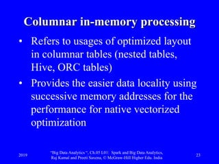 BDACh05L01SparkProgrammingDataProcessingTabularDataKeyTerms.pdf