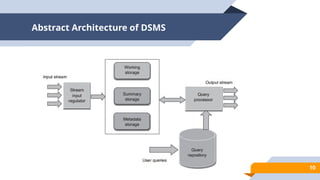 A Deep dive into Big Data Analytics Data mining | PPT