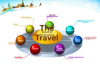 Beautiful
Destinations
Hotels
and Inns
Vehicle
Media
Scenic
Spots
Shops
Special
Introductions
The
Travel
HuaChen
Internet
Bars
Hotels experience
Special
Introductions
Electronics
Mobile phones and
laptops
Restaurants
Local scenery
experience
 