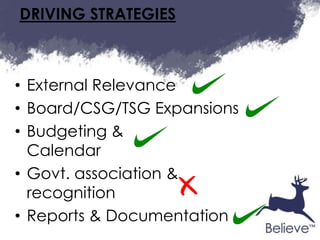 DRIVING STRATEGIES



• External Relevance
• Board/CSG/TSG Expansions
• Budgeting &
  Calendar
• Govt. association &
  recognition
• Reports & Documentation
 