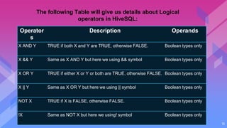 HiveQL.pptx