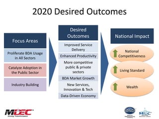 National Big Data Analytics (BDA) Initiative - //bina/ 2014 conference ...
