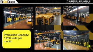 Production Capacity:
1,200 units per
month
 