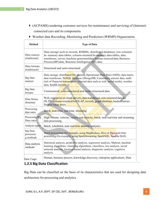 BDA Mod1@AzDOCUMENTS.in.pdf