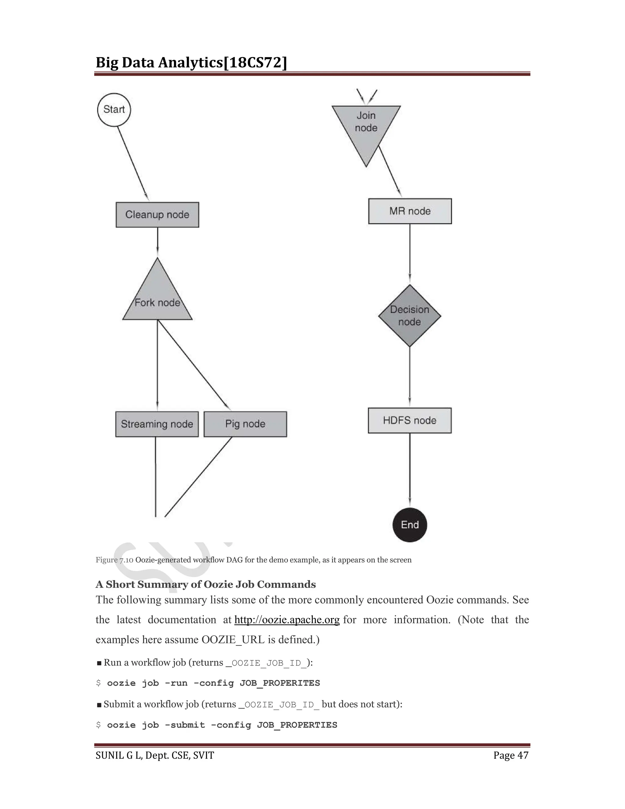 Big Data Analytics[18CS72]
SUNIL G L, Dept. CSE, SVIT Page 47
Figure 7.10 Oozie-generated workflow DAG for the demo example, as it appears on the screen
A Short Summary of Oozie Job Commands
The following summary lists some of the more commonly encountered Oozie commands. See
the latest documentation at http://oozie.apache.org for more information. (Note that the
examples here assume OOZIE_URL is defined.)
Run a workflow job (returns _OOZIE_JOB_ID_):
$ oozie job -run -config JOB_PROPERITES
Submit a workflow job (returns _OOZIE_JOB_ID_ but does not start):
$ oozie job -submit -config JOB_PROPERTIES
 