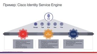 © Cisco и(или) ее аффилированные лица, 2014 г. Все права защищены. 11
ДО
ISE
Как ЧтоКтоГдеКогда
ВО
ВРЕМЯ
ПОСЛЕ
•  Предоставление доступа по
принципу служебной
необходимости и минимума
привилегий
•  Сегментация сети по
различным критериям
•  Возможность мониторинга того,
кто находится и что происходит
в вашей сети
•  Сдерживание распространения
в сетевых элементах и
экосистеме безопасности
•  Локализация нарушителя (узла
или пользователя)
•  Взаимодействие с решениями
эко-партнеров
Пример: Cisco Identity Service Engine
 