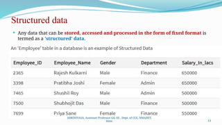 BDA: Big Data Analytics for Unit-1 Vtu syllabus | PPTX