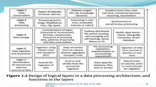 BDA: Big Data Analytics for Unit-1 Vtu syllabus | PPTX