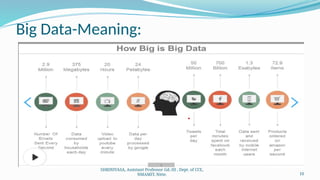 10
Big Data-Meaning:
SHRINIVASA, Assistant Professor Gd.-III , Dept. of CCE,
NMAMIT, Nitte.
 