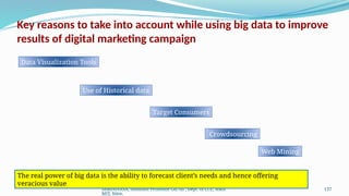 SHRINIVASA, Assistant Professor Gd.-III , Dept. of CCE, NMA
MIT, Nitte.
137
Key reasons to take into account while using big data to improve
results of digital marketing campaign
Data Visualization Tools
Use of Historical data
Target Consumers
Crowdsourcing
The real power of big data is the ability to forecast client’s needs and hence offering
veracious value
Web Mining
 