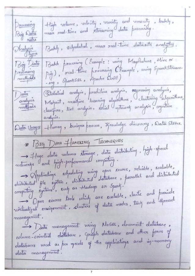 Bda module 1 notes | PDF