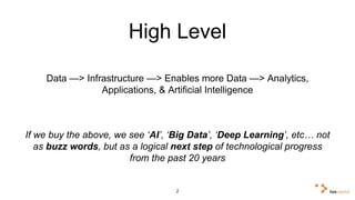 High Level 
Data —> Infrastructure —> Enables more Data —> Analytics, 
Applications, & Artificial Intelligence 
If we buy the above, we see ‘AI’, ‘Big Data’, ‘Deep Learning’, etc… 
not as buzz words, but as a logical next step of technological 
progress from the past 20 years 
2 
 