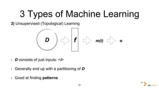 3 Types of Machine Learning 
2) Unsupervised (Topological) Learning 
D f m(i) o 
• D consists of just inputs: <i> 
• Generally end up with a partitioning of D 
• Good at finding patterns 
20 
 