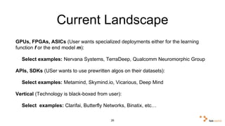 Current Landscape 
GPUs, FPGAs, ASICs (User wants specialized deployments either for the learning 
function f or the end model m): 
Select examples: Nervana Systems, TerraDeep, Qualcomm Neuromorphic Group 
APIs, SDKs (USer wants to use prewritten algos on their datasets): 
Select examples: Metamind, Skymind.io, Vicarious, Deep Mind 
Vertical (Technology is black-boxed from user): 
Select examples: Clarifai, Butterfly Networks, Binatix, etc… 
26 
 