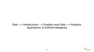 Data —> Infrastructure —> Enables more Data —> Analytics, 
Applications, & Artificial Intelligence 
32 
 