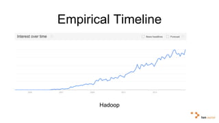 Empirical Timeline 
Hadoop 
 