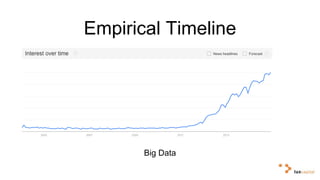 Empirical Timeline 
Big Data 
 